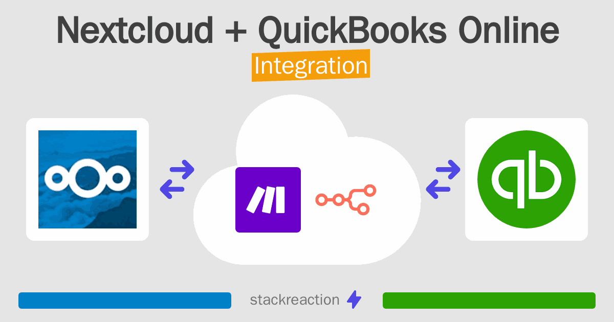 Nextcloud and QuickBooks Online Integration