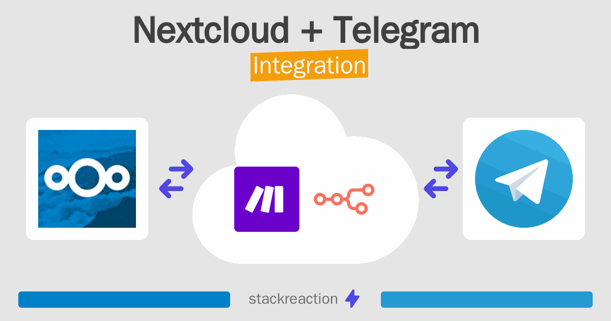 Nextcloud and Telegram Integration