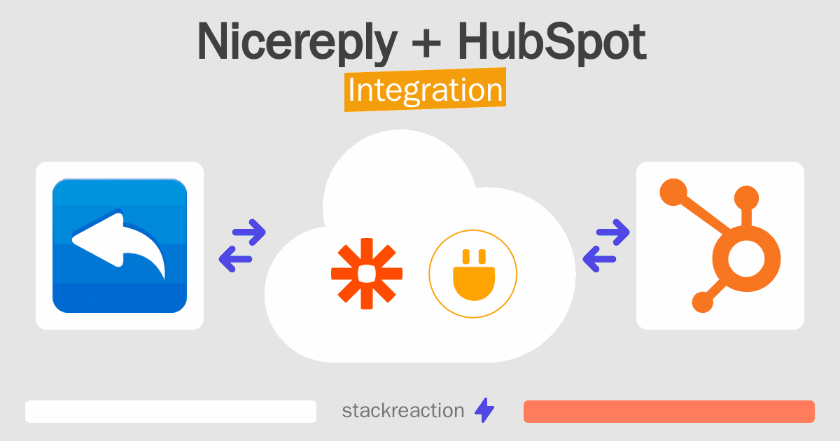 Nicereply and HubSpot Integration