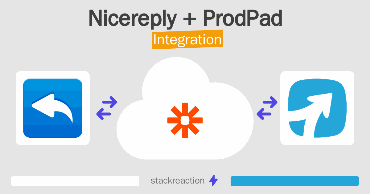 Nicereply and ProdPad Integration