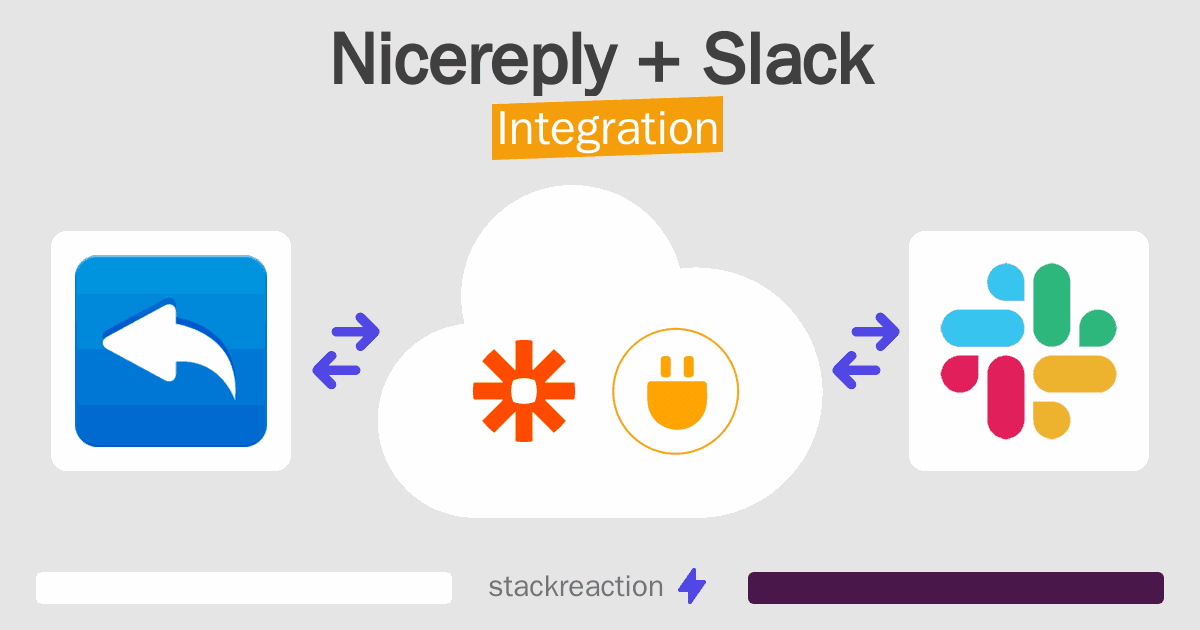 Nicereply and Slack Integration