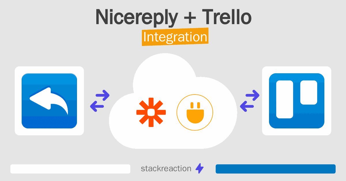 Nicereply and Trello Integration
