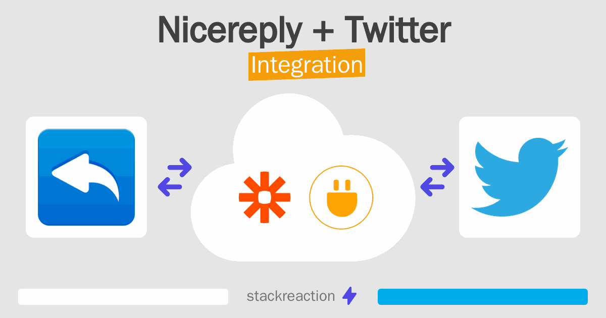 Nicereply and Twitter Integration