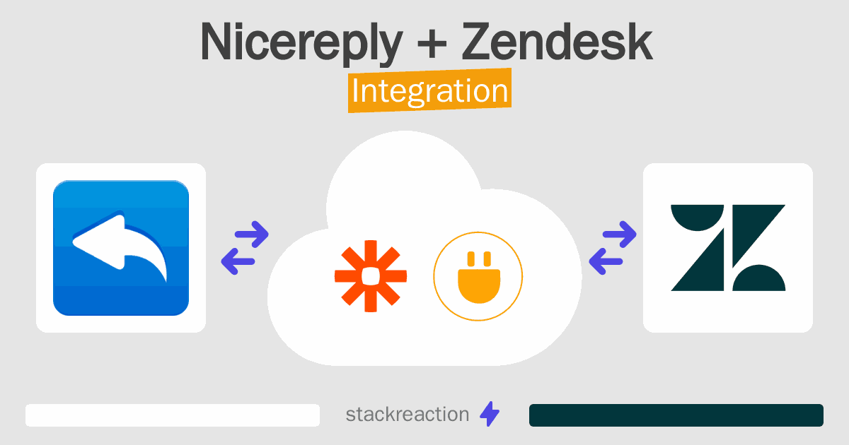 Nicereply and Zendesk Integration