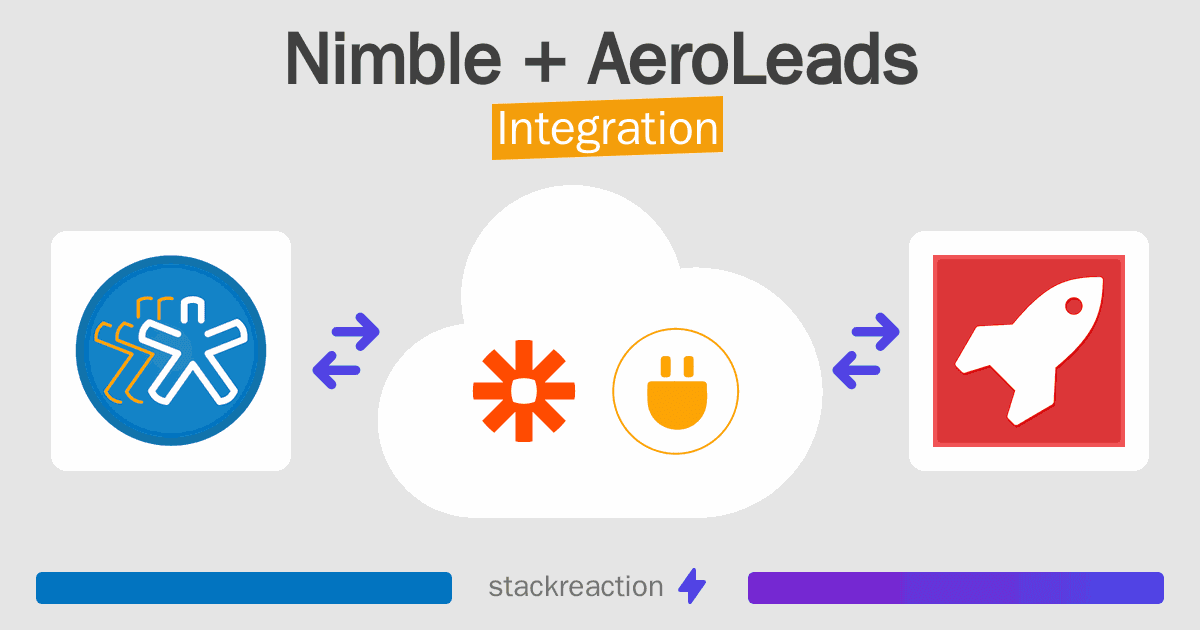 Nimble and AeroLeads Integration
