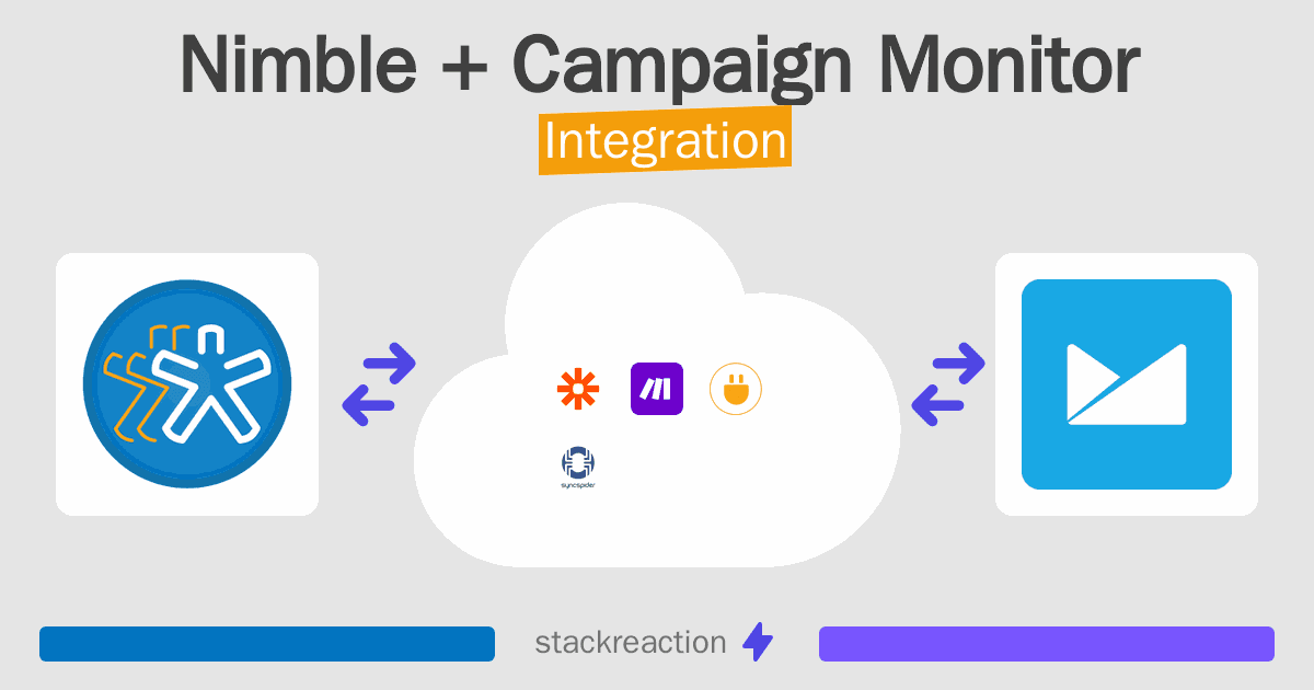 Nimble and Campaign Monitor Integration