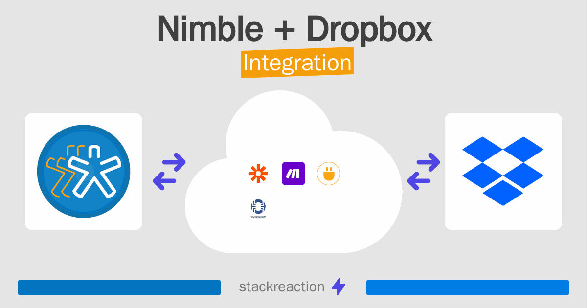 Nimble and Dropbox Integration