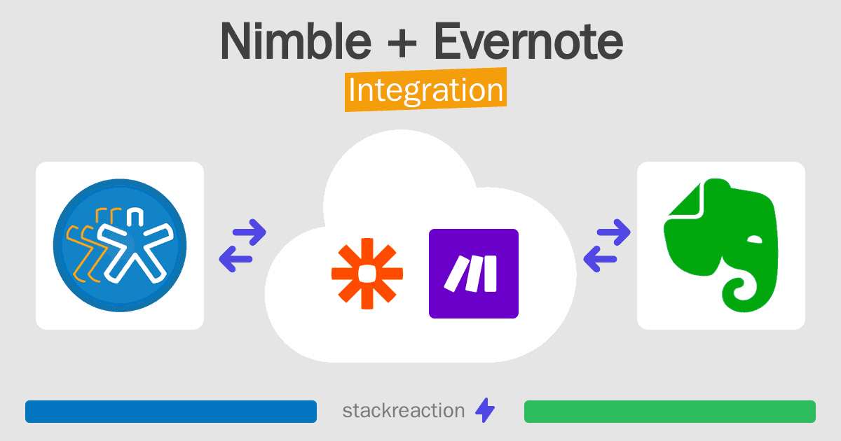 Nimble and Evernote Integration