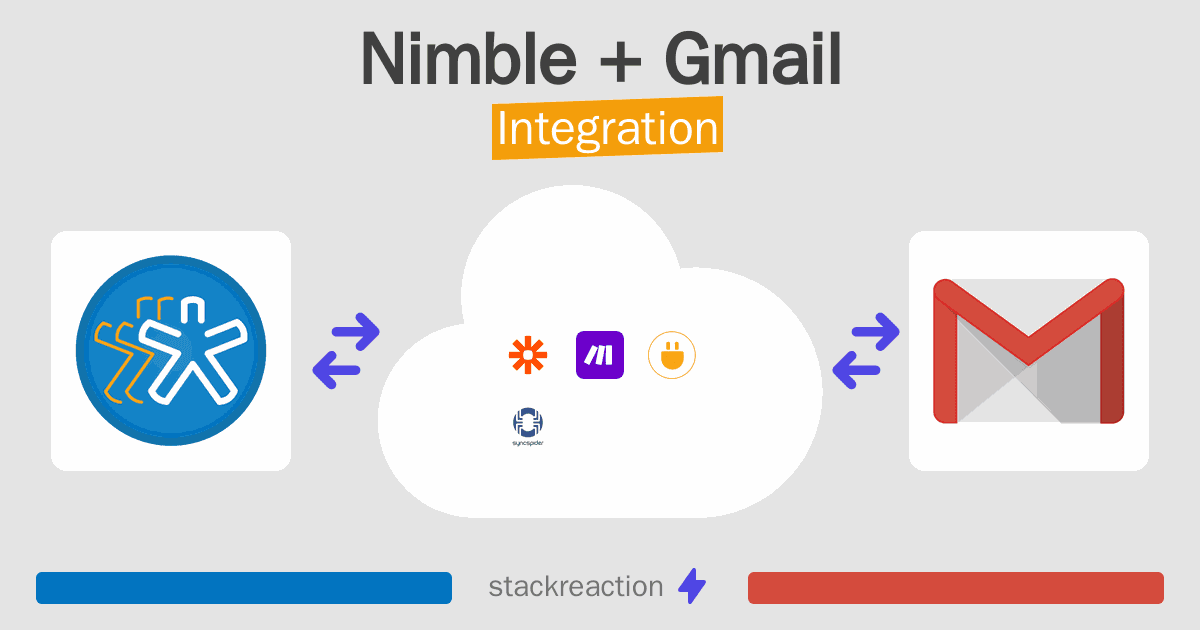 Nimble and Gmail Integration