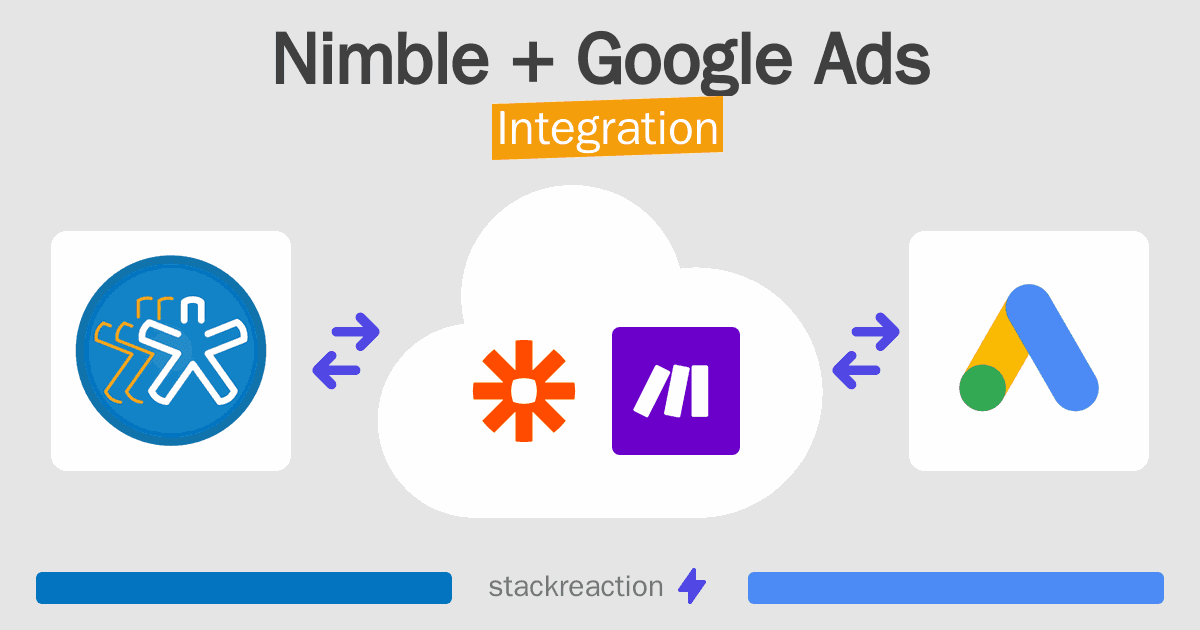 Nimble and Google Ads Integration