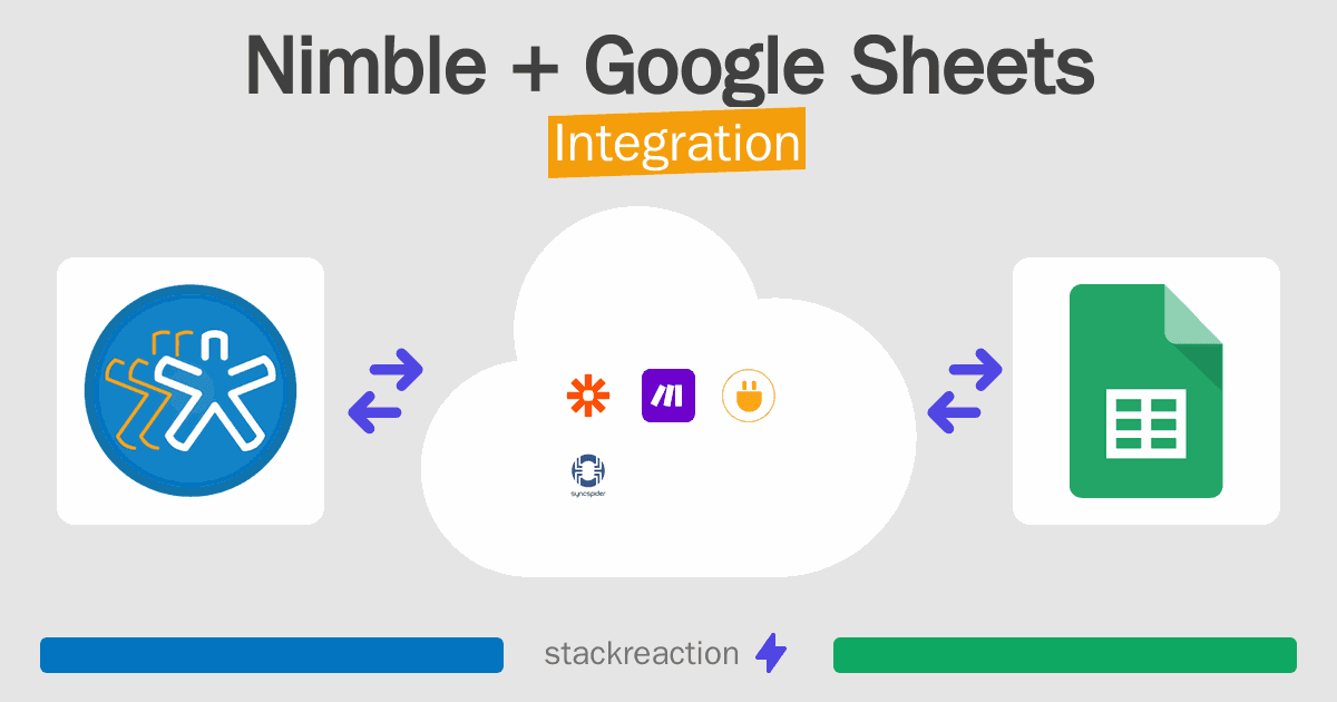 Nimble and Google Sheets Integration