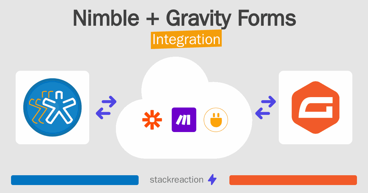 Nimble and Gravity Forms Integration