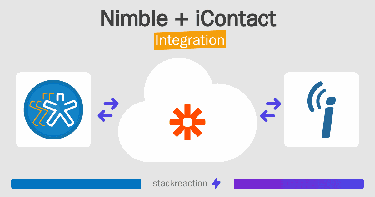 Nimble and iContact Integration