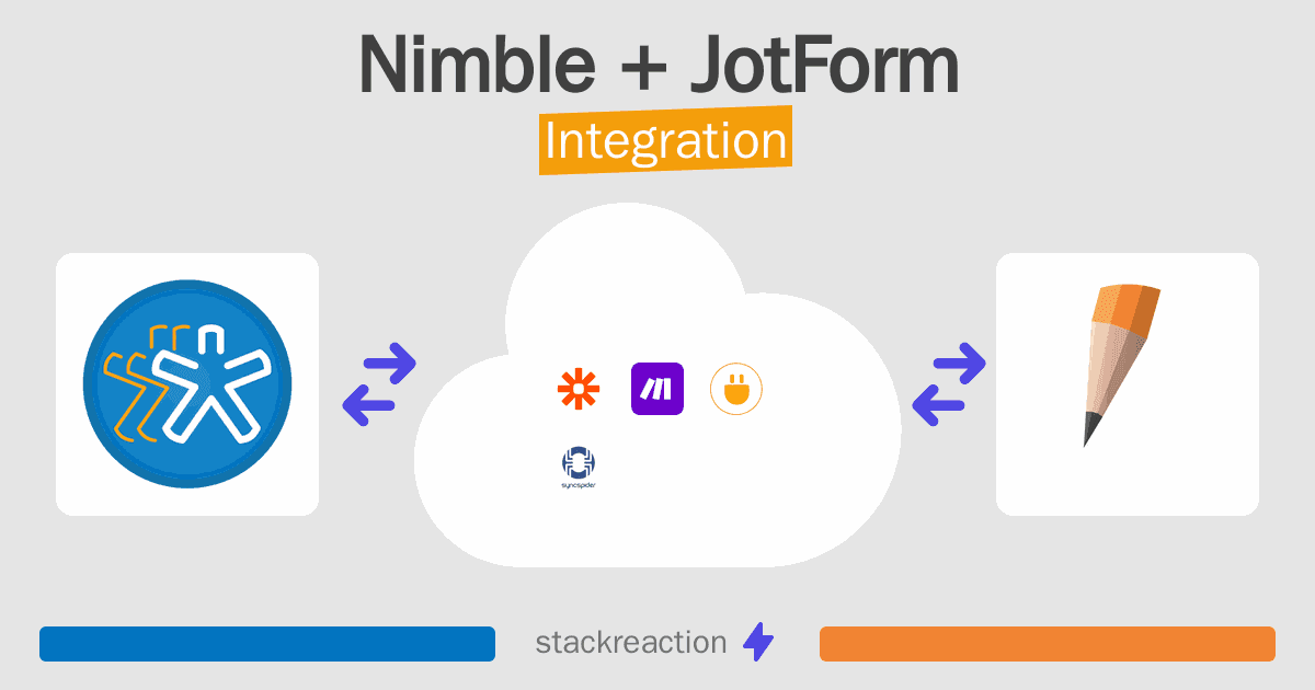 Nimble and JotForm Integration