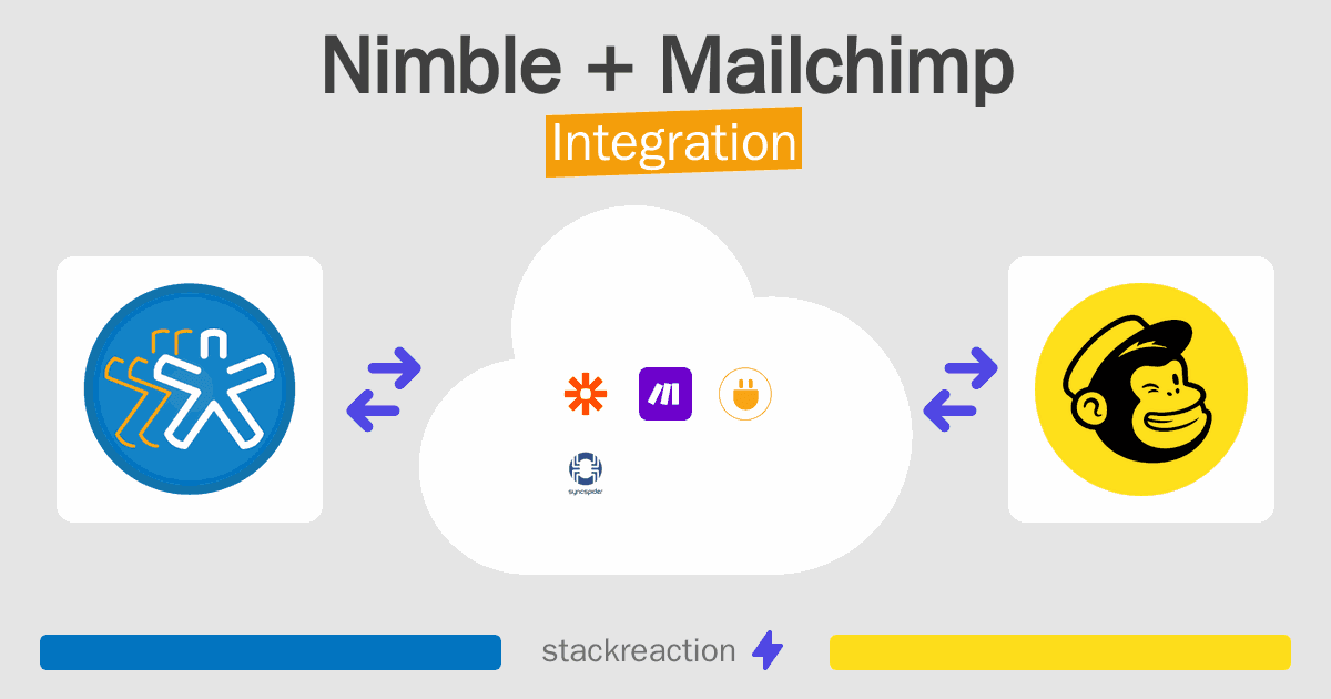 Nimble and Mailchimp Integration