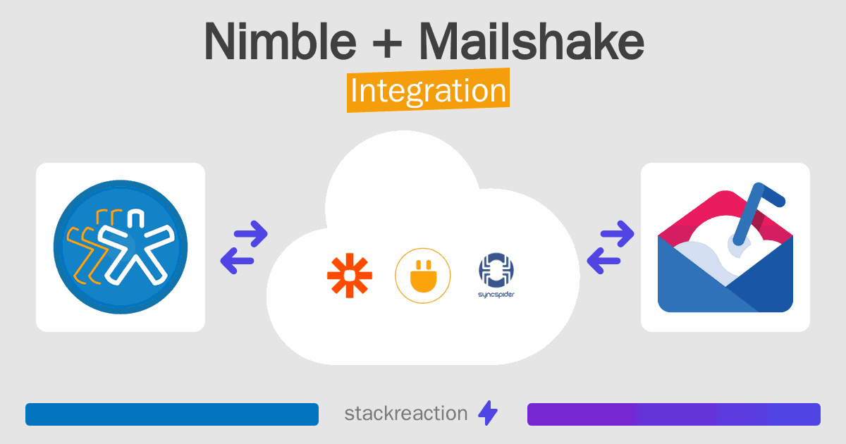 Nimble and Mailshake Integration
