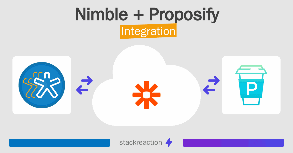 Nimble and Proposify Integration