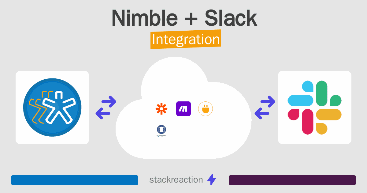 Nimble and Slack Integration