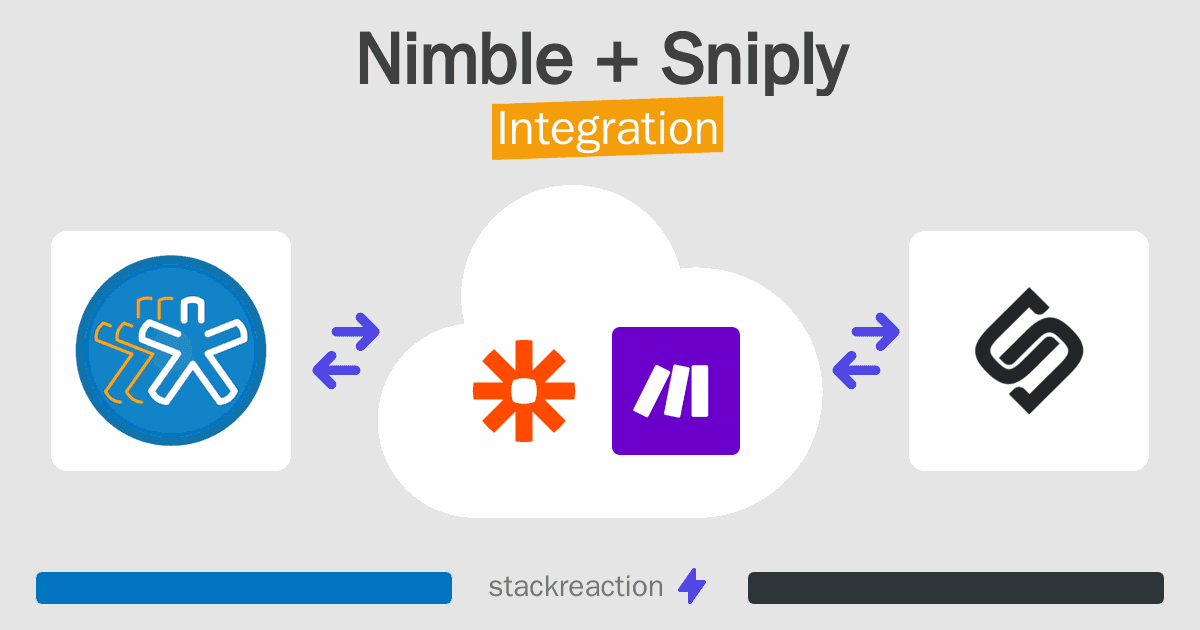 Nimble and Sniply Integration