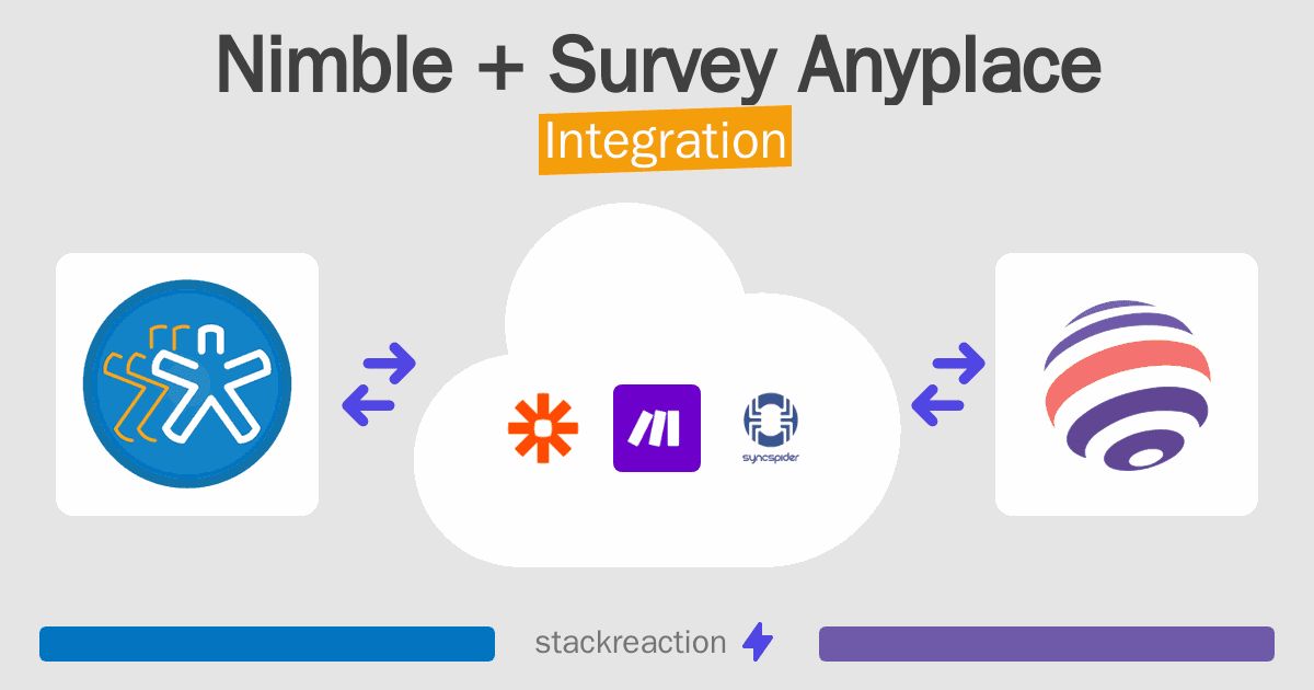 Nimble and Survey Anyplace Integration