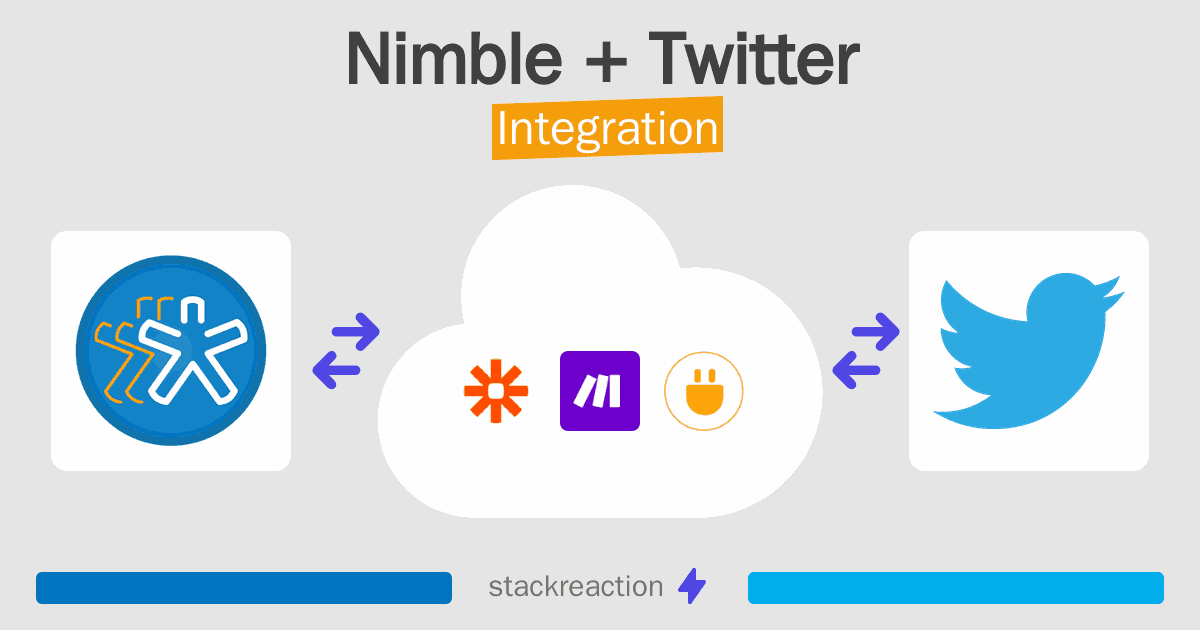 Nimble and Twitter Integration