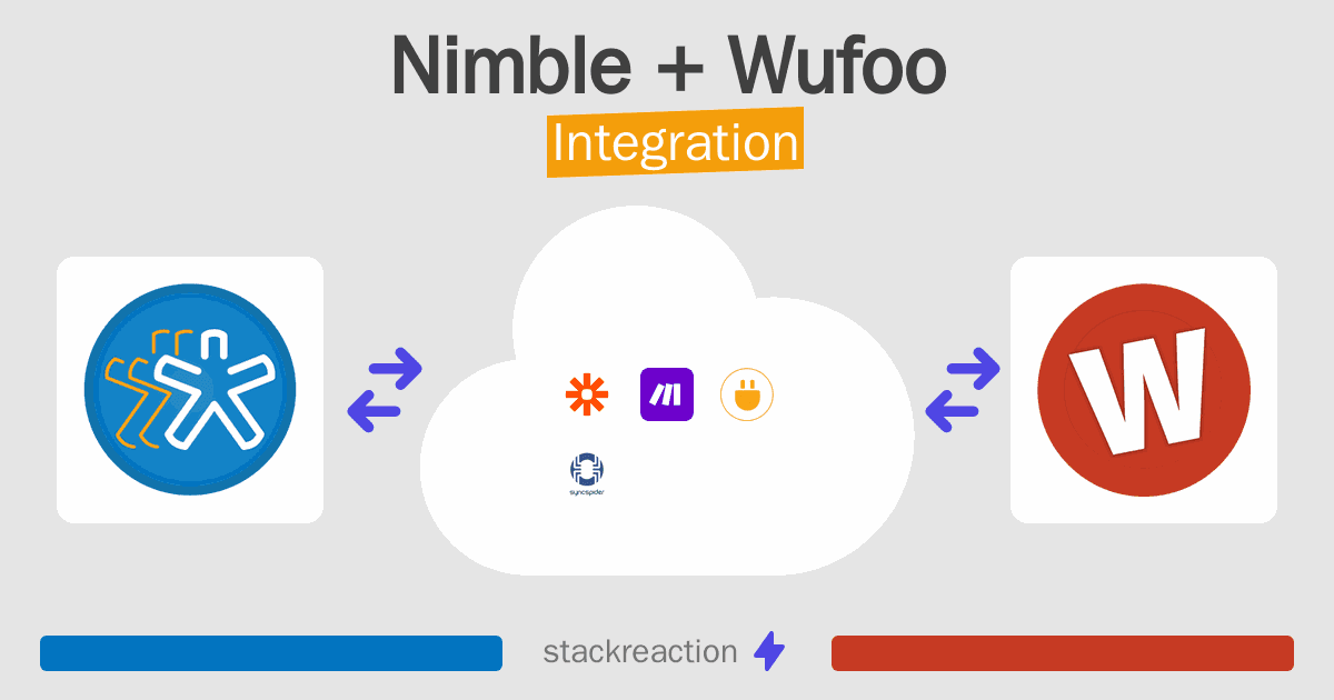 Nimble and Wufoo Integration