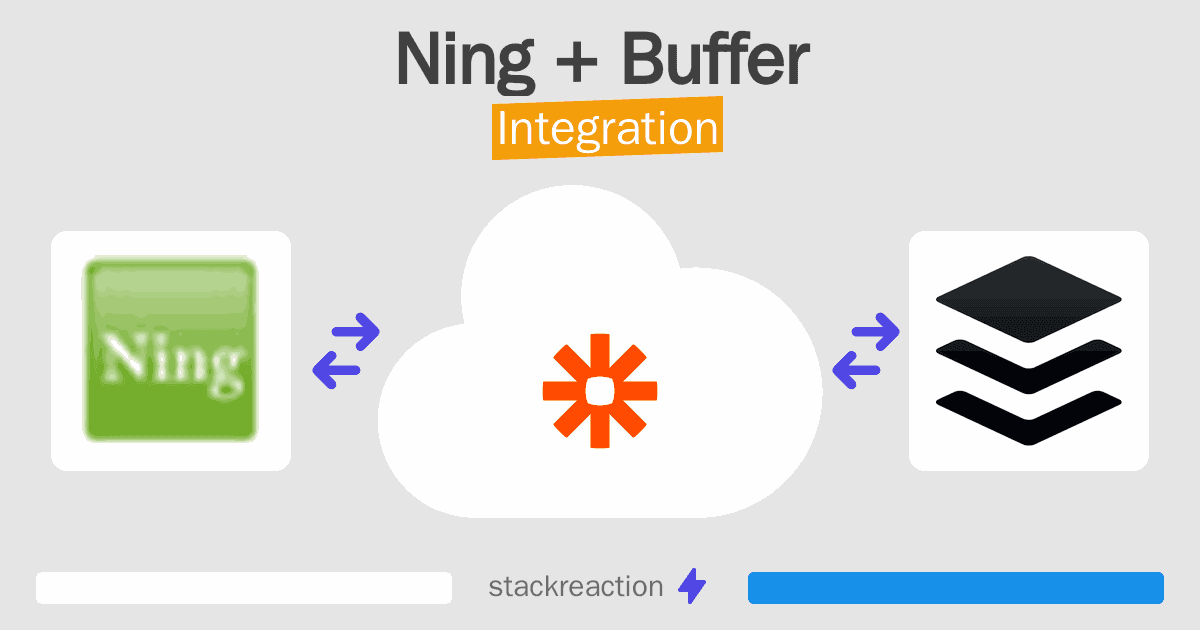 Ning and Buffer Integration