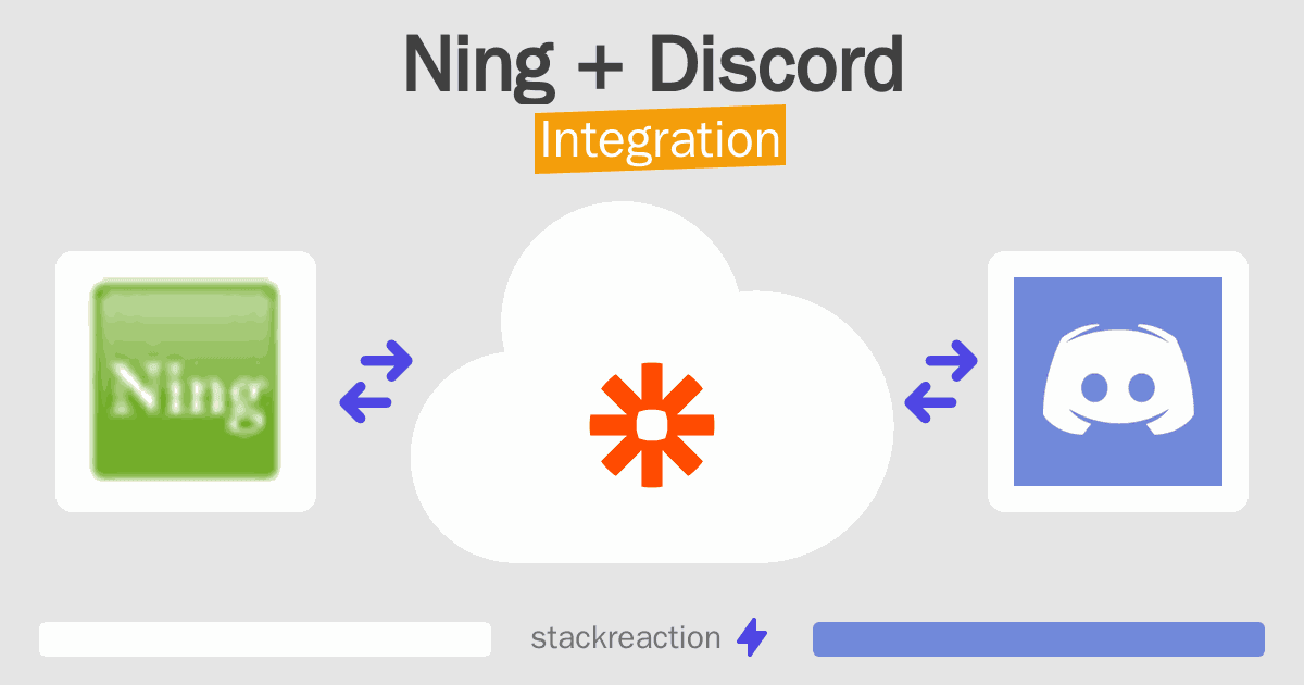 Ning and Discord Integration
