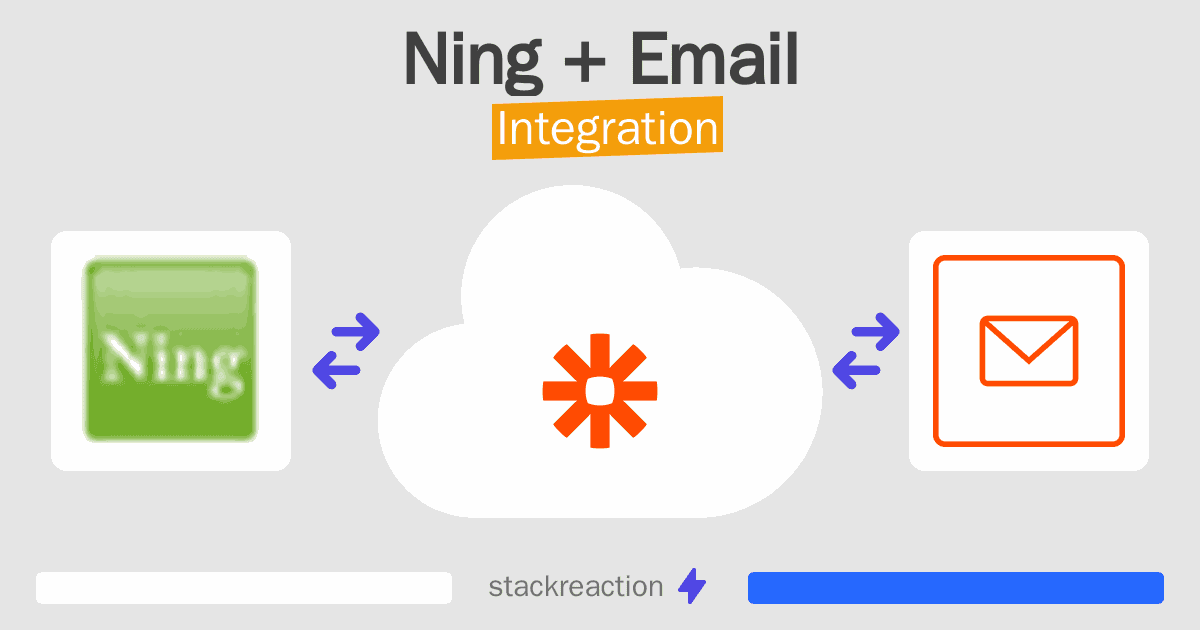 Ning and Email Integration