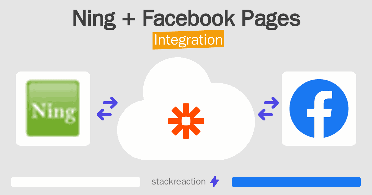 Ning and Facebook Pages Integration