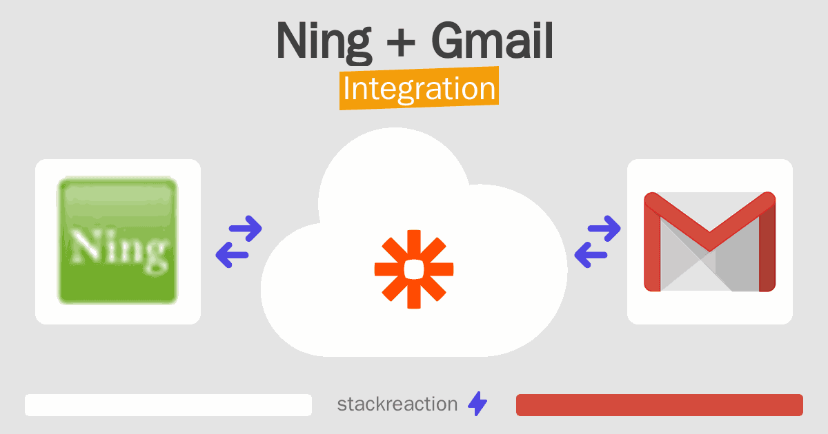 Ning and Gmail Integration