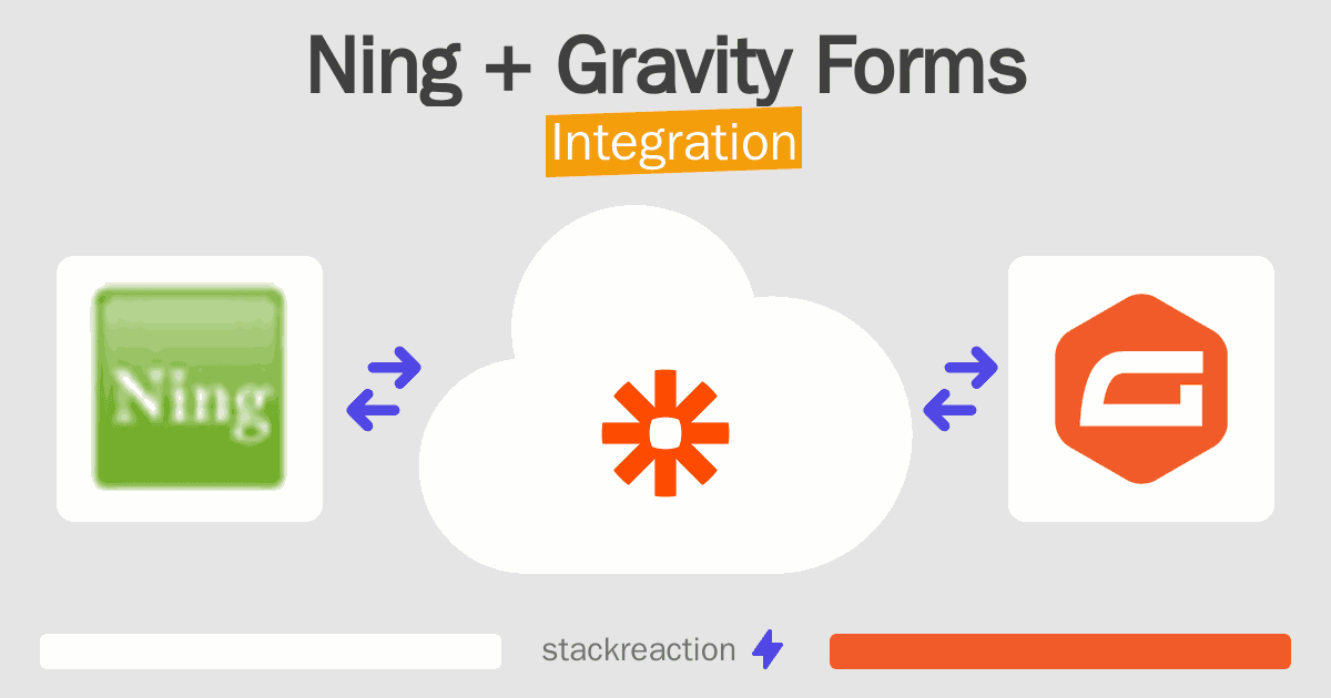 Ning and Gravity Forms Integration