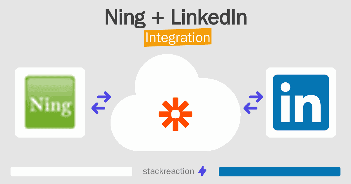 Ning and LinkedIn Integration
