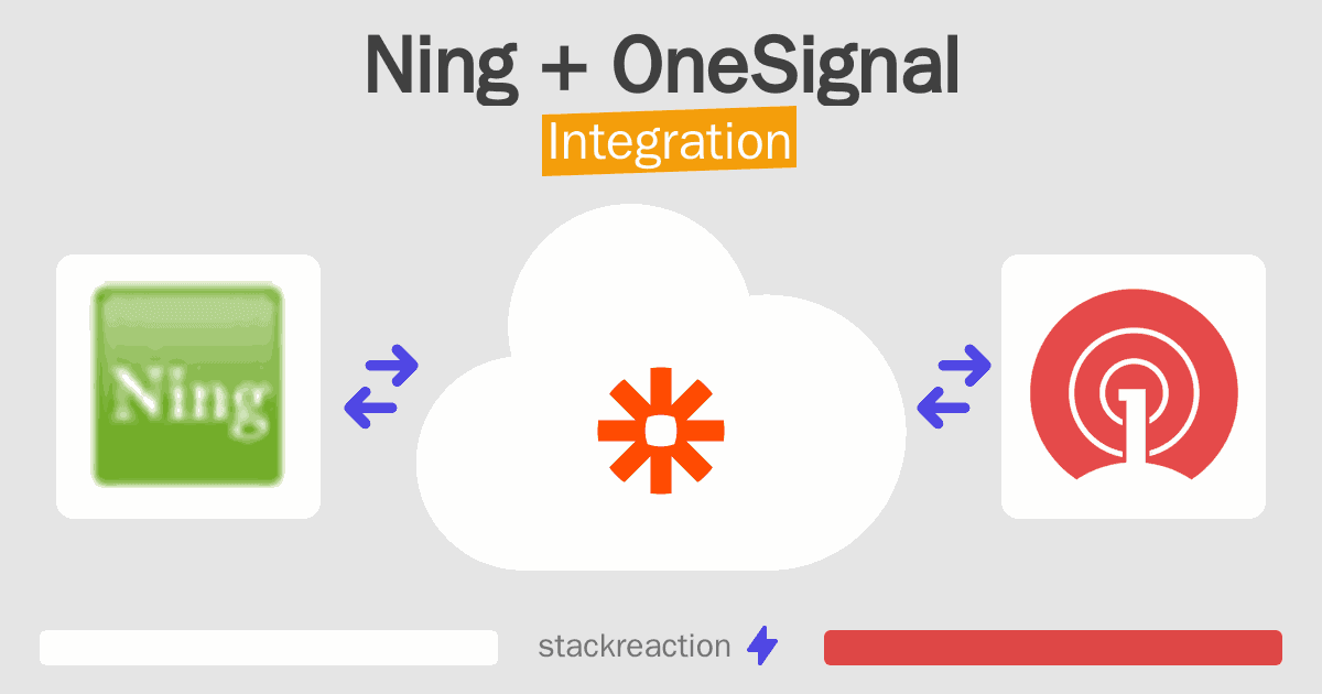 Ning and OneSignal Integration