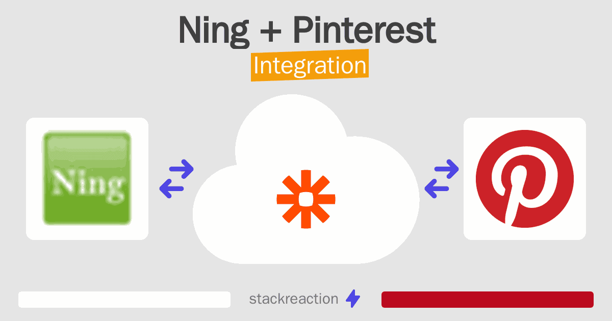 Ning and Pinterest Integration