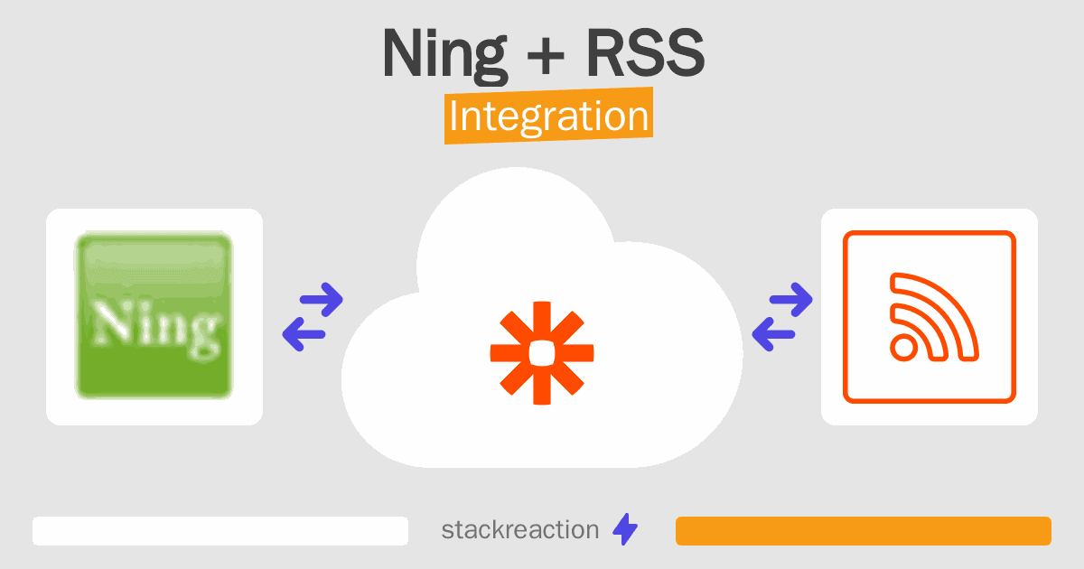 Ning and RSS Integration