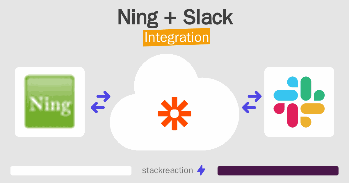 Ning and Slack Integration