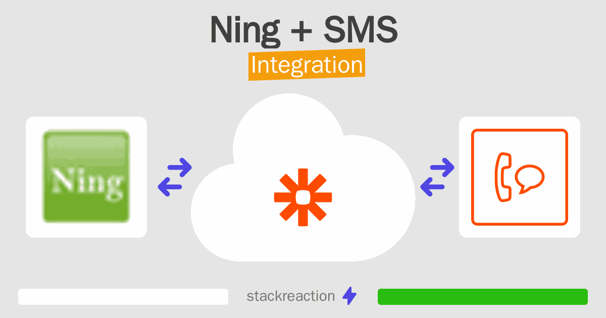 Ning and SMS Integration