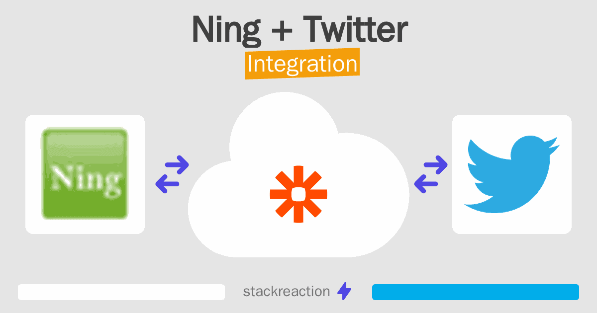 Ning and Twitter Integration