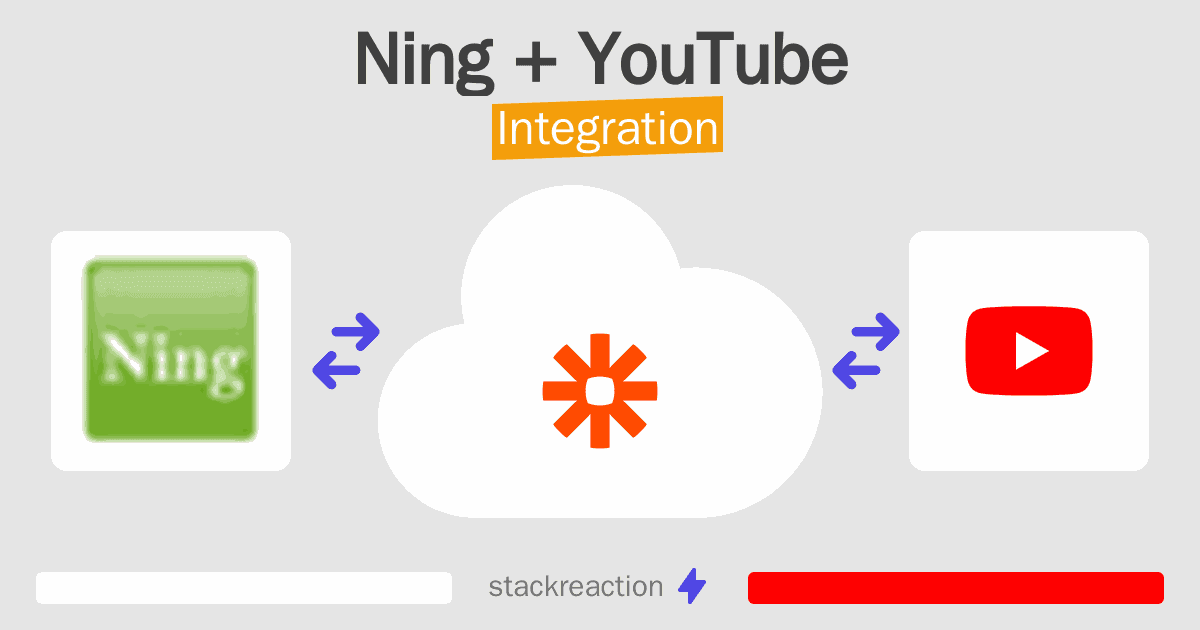 Ning and YouTube Integration
