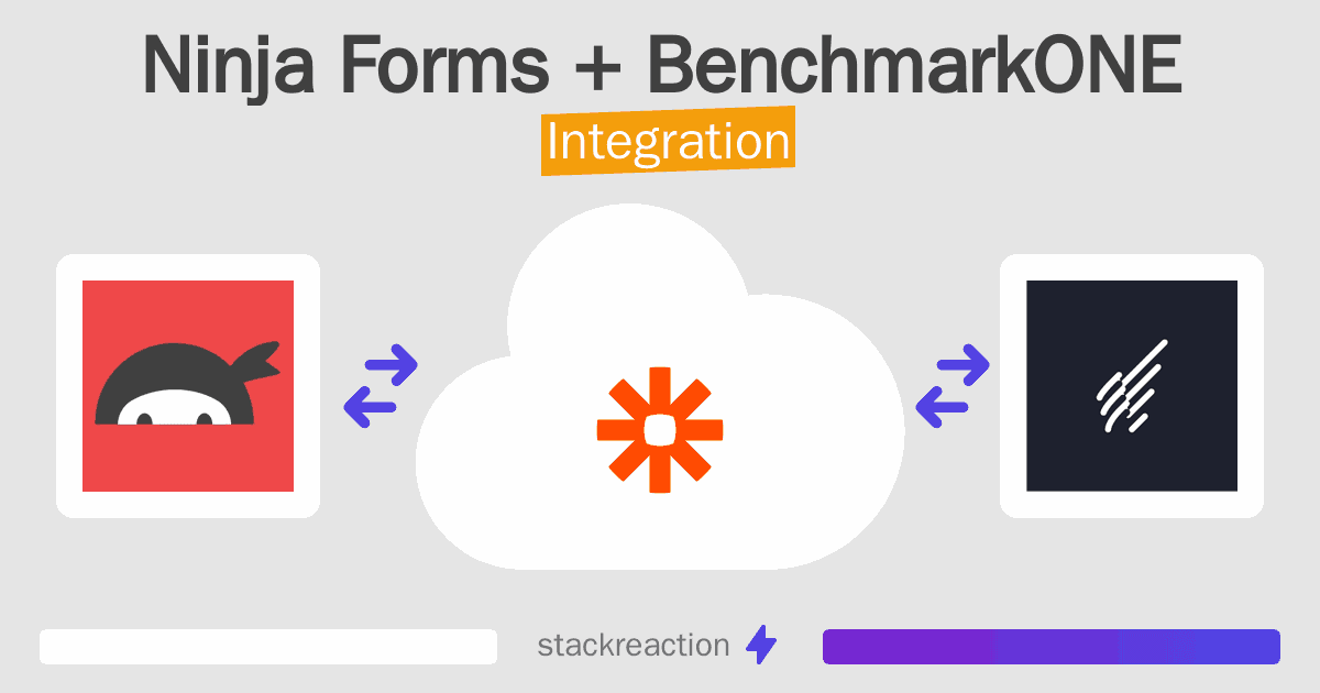 Ninja Forms and BenchmarkONE Integration