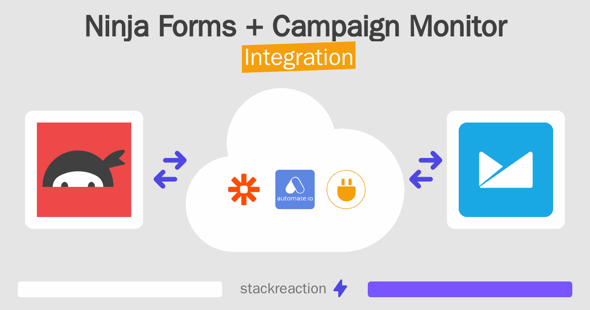 Ninja Forms and Campaign Monitor Integration