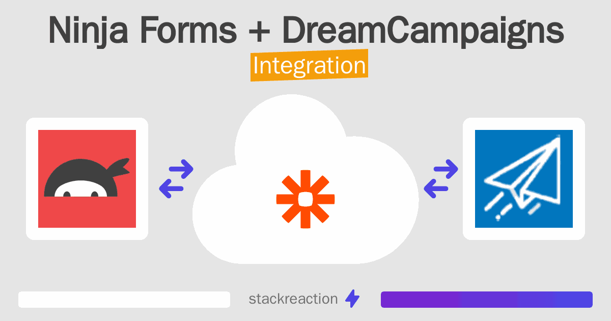 Ninja Forms and DreamCampaigns Integration