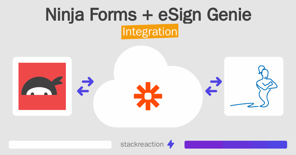 Ninja Forms and eSign Genie Integration