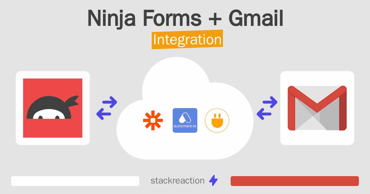 Ninja Forms and Gmail Integration