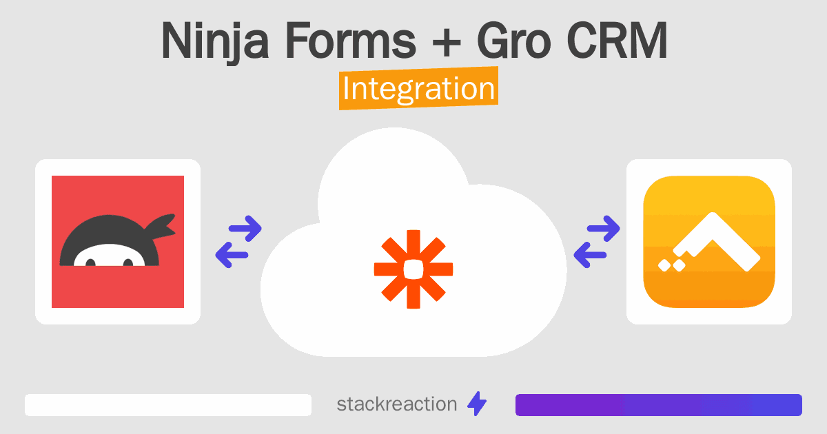 Ninja Forms and Gro CRM Integration