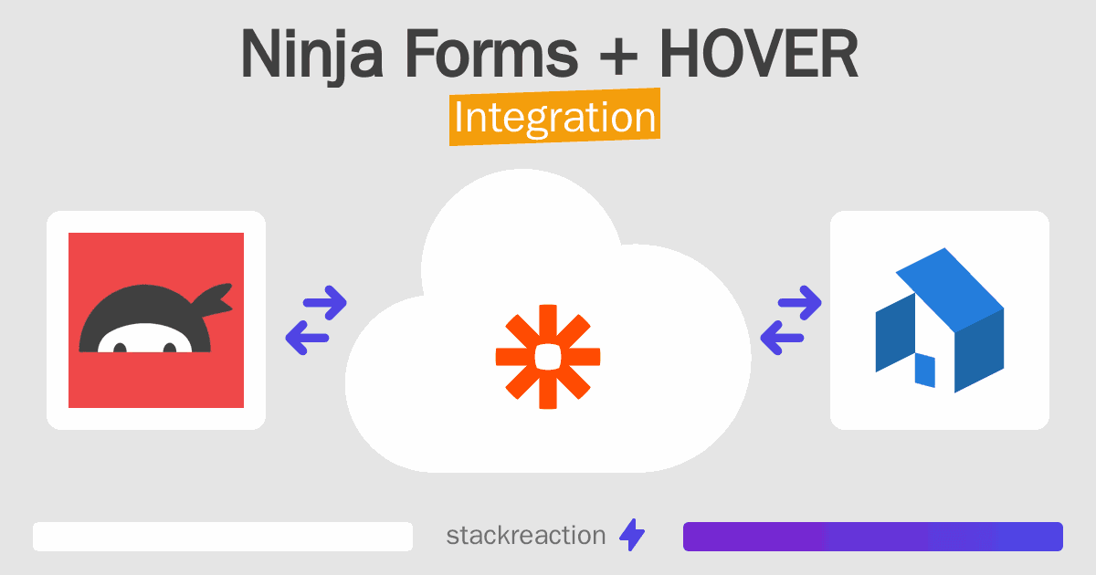 Ninja Forms and HOVER Integration