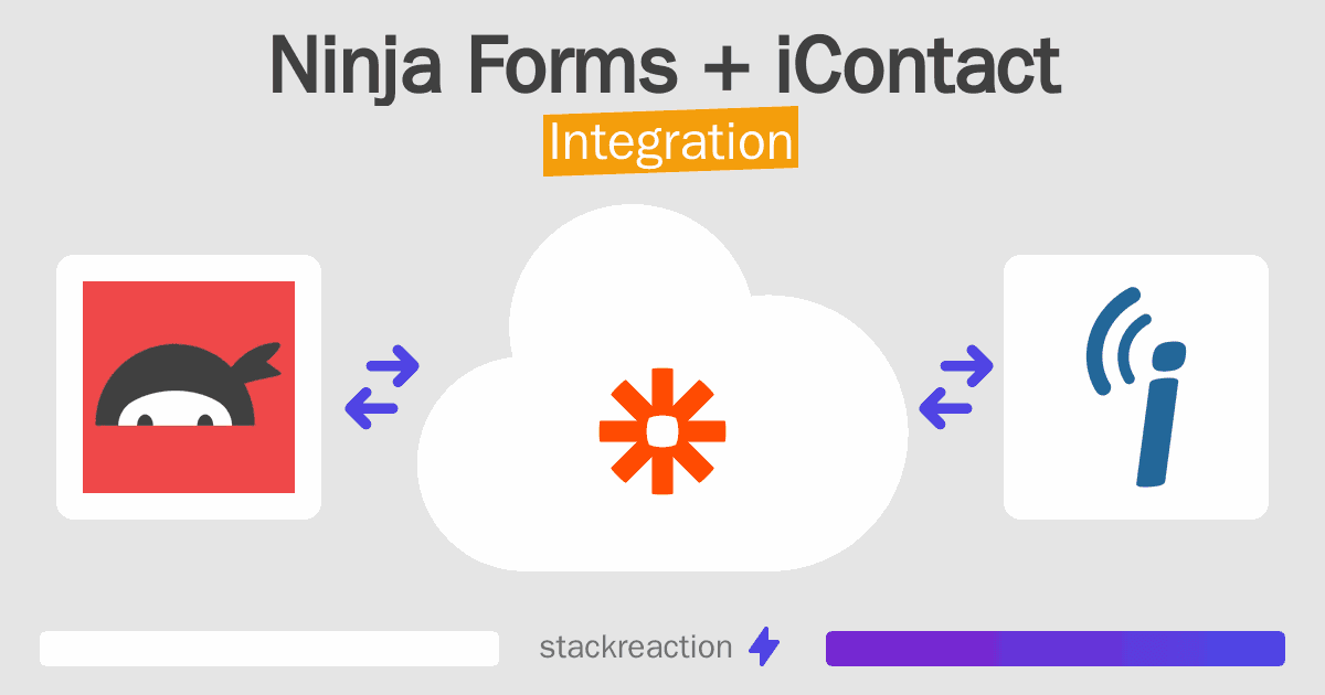 Ninja Forms and iContact Integration