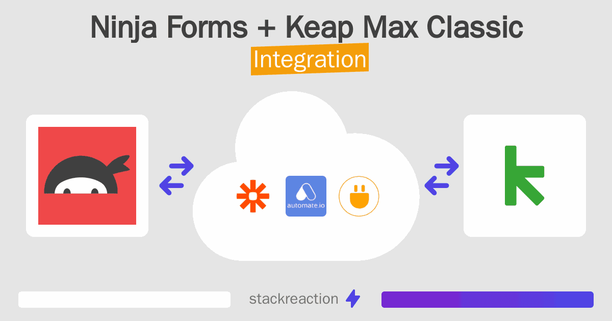 Ninja Forms and Keap Max Classic Integration