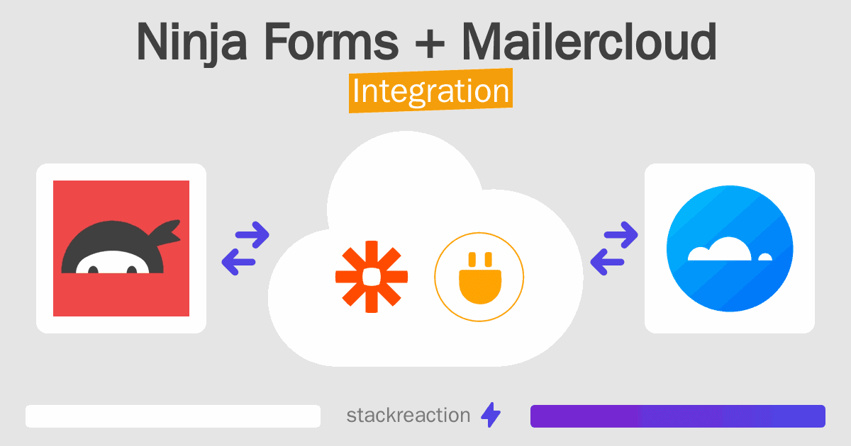Ninja Forms and Mailercloud Integration